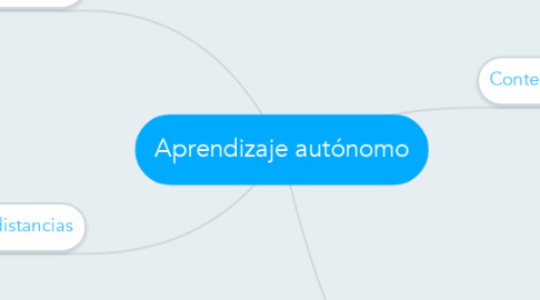 Mind Map: Aprendizaje autónomo