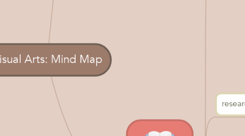 Mind Map: Visual Arts: Mind Map