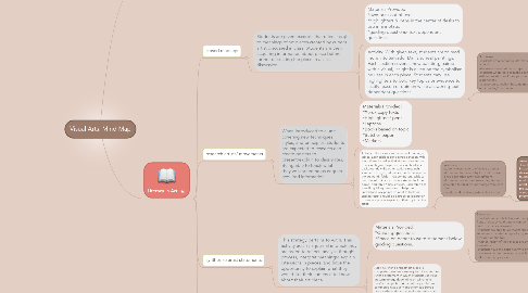 Mind Map: Visual Arts: Mind Map