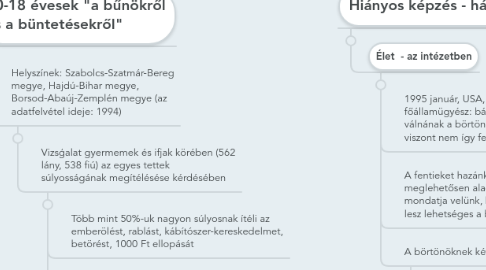 Mind Map: Mankó Mária: "Sorsom a bűn" Tanulmányok a bűnről, a börtönről, a büntetésről (2002)