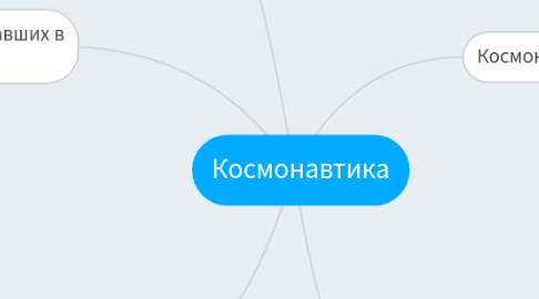 Mind Map: Космонавтика