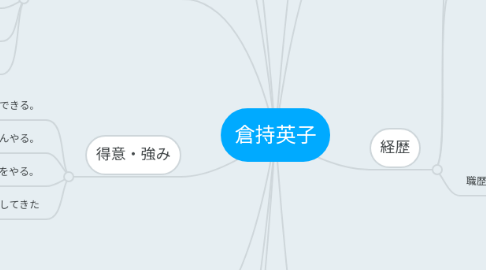 Mind Map: 倉持英子