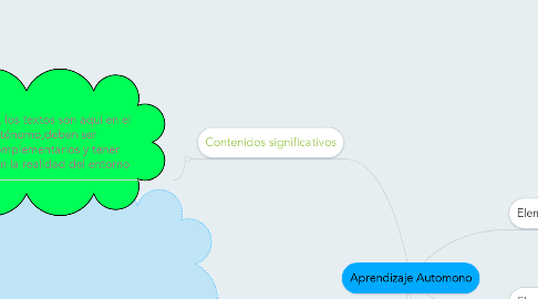 Mind Map: Aprendizaje Automono