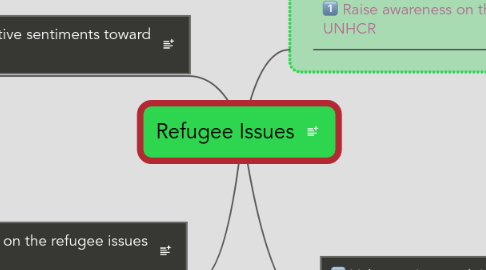 Mind Map: Refugee Issues