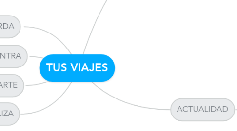 Mind Map: TUS VIAJES