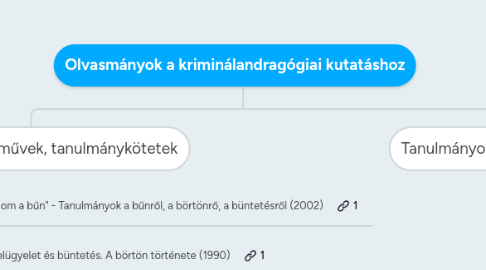 Mind Map: Olvasmányok a kriminálandragógiai kutatáshoz