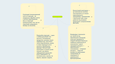 Mind Map: Природоохоронні технології