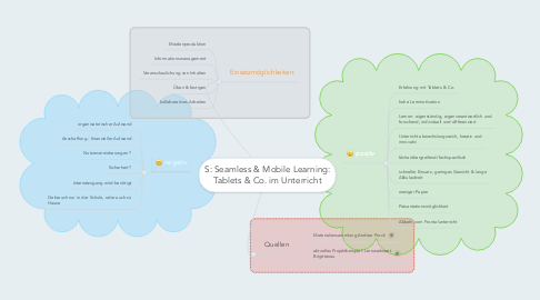 Mind Map: S: Seamless & Mobile Learning: Tablets & Co. im Unterricht