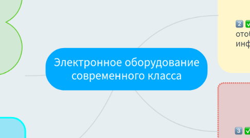 Mind Map: Электронное оборудование современного класса