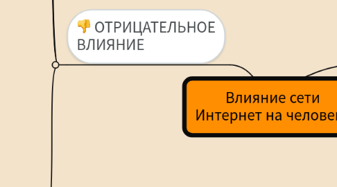 Mind Map: Влияние сети Интернет на человека