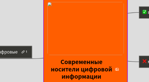 Mind Map: Современные носители цифровой информации