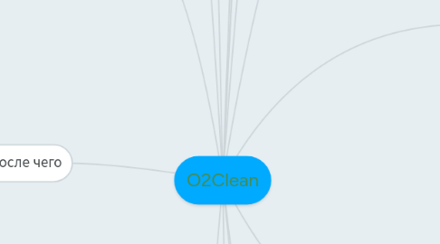 Mind Map: O2Clean