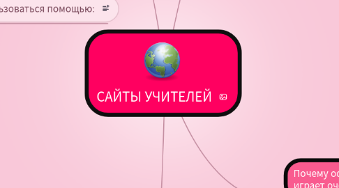 Mind Map: САЙТЫ УЧИТЕЛЕЙ