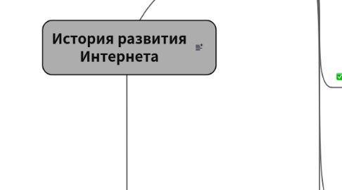 Mind Map: История развития Интернета