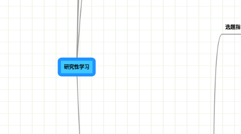 Mind Map: 研究性学习