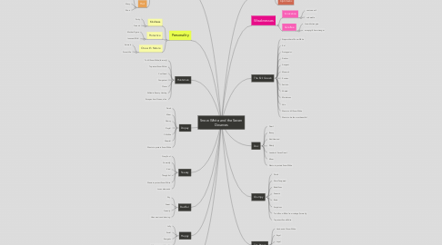 Mind Map: Snow White and the Seven Dwarves