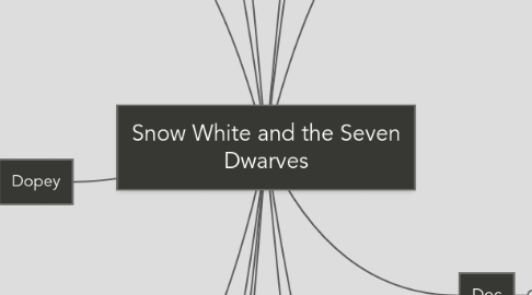 Mind Map: Snow White and the Seven Dwarves