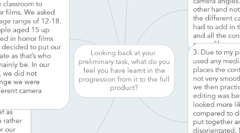 Mind Map: Looking back at your  preliminary task, what do you feel you have learnt in the progression from it to the full product?