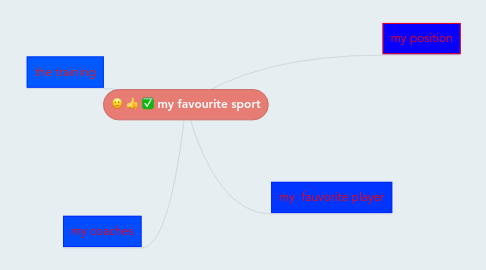 Mind Map: my favourite sport