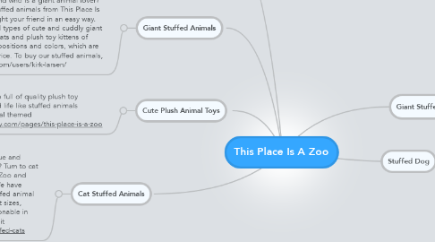 Mind Map: This Place Is A Zoo