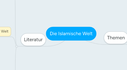 Mind Map: Die Islamische Welt