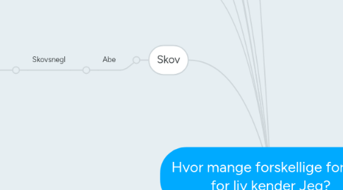 Mind Map: Hvor mange forskellige former for liv kender Jeg?