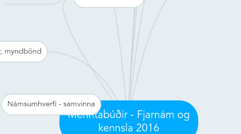 Mind Map: Menntabúðir - Fjarnám og kennsla 2016