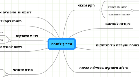 Mind Map: מדריך למורה