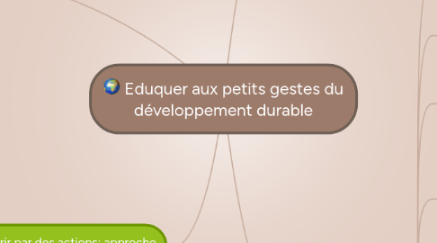 Mind Map: Eduquer aux petits gestes du développement durable