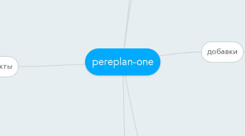 Mind Map: pereplan-one