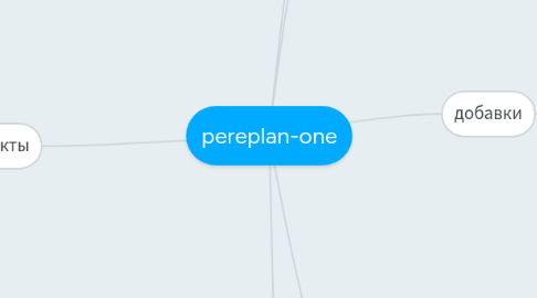 Mind Map: pereplan-one