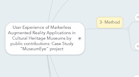 Mind Map: User Experience of Markerless Augmented Reality Applications in Cultural Heritage Museums by public contributions: Case Study “MuseumEye” project
