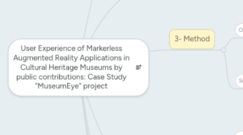 Mind Map: User Experience of Markerless Augmented Reality Applications in Cultural Heritage Museums by public contributions: Case Study “MuseumEye” project