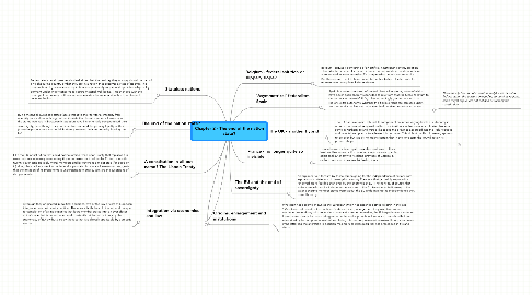 Mind Map: Chapter 2 - The end of the nation state?