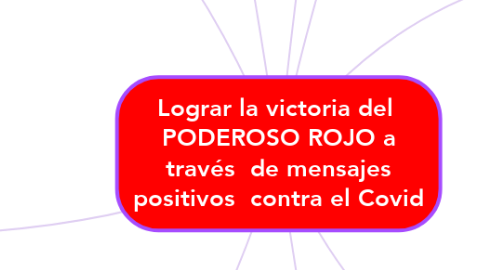 Mind Map: Lograr la victoria del  PODEROSO ROJO a través  de mensajes positivos  contra el Covid