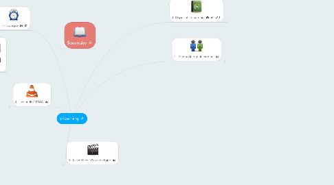 Mind Map: e-learning