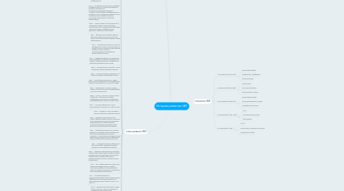 Mind Map: История развития ЭВТ