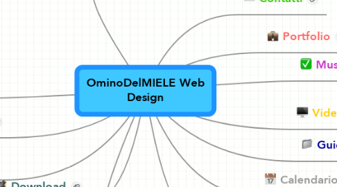 Mind Map: OminoDelMIELE Web Design
