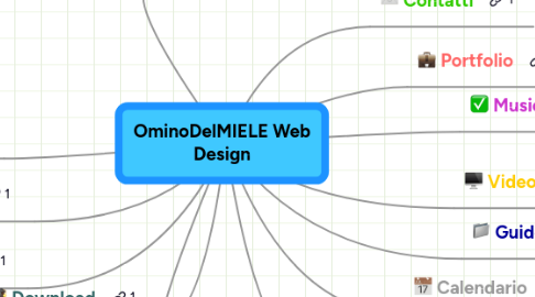 Mind Map: OminoDelMIELE Web Design