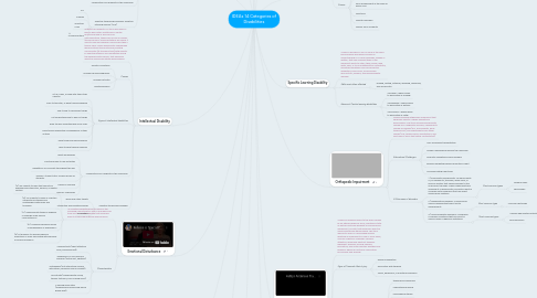 Mind Map: IDEAs 14 Categories of Disabilities