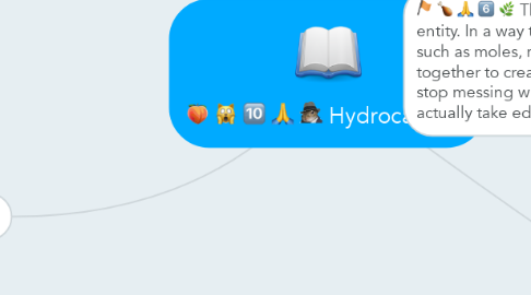 Mind Map: Hydrocarbons