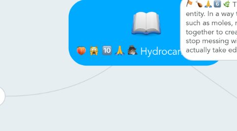 Mind Map: Hydrocarbons