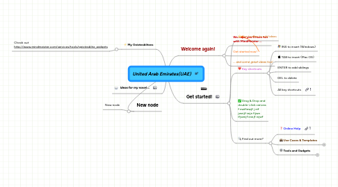 Mind Map: United Arab Emirates(UAE)