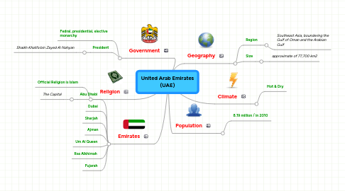 Mind Map: United Arab Emirates (UAE)