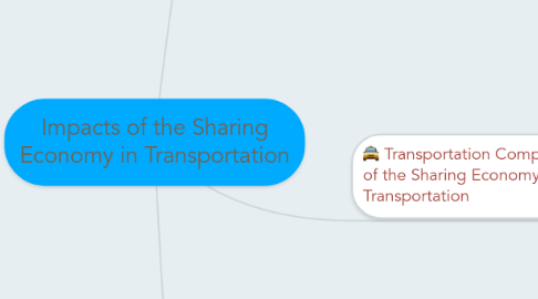 Mind Map: Impacts of the Sharing Economy in Transportation