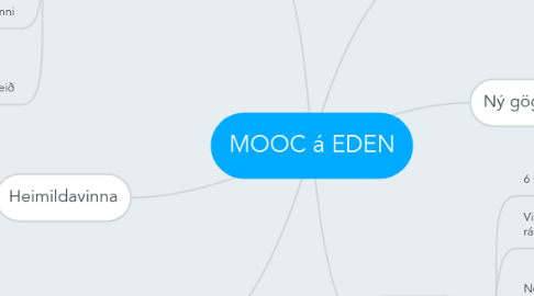 Mind Map: MOOC á EDEN