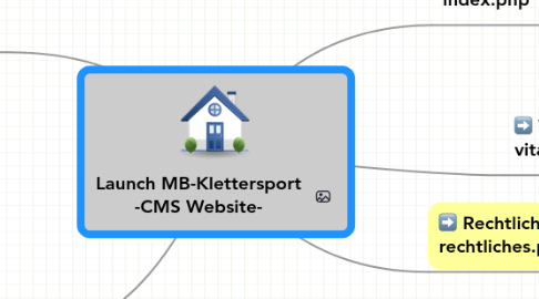 Mind Map: Launch MB-Klettersport -CMS Website-