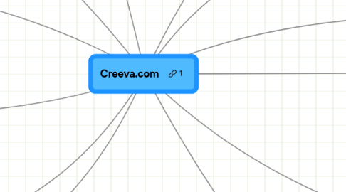 Mind Map: Creeva.com