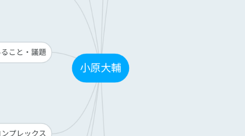 Mind Map: 小原大輔