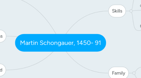 Mind Map: Martin Schongauer, 1450- 91